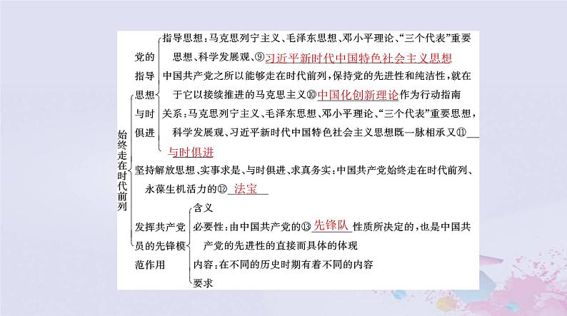 2024届高考政治一轮总复习第三部分必修3第一单元第二课中国共产党的先进性课件04