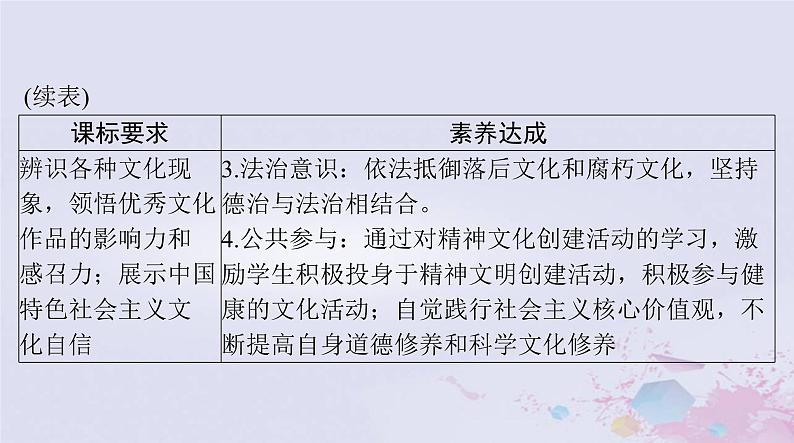 2024届高考政治一轮总复习第四部分必修4第三单元第九课发展中国特色社会主义文化课件03