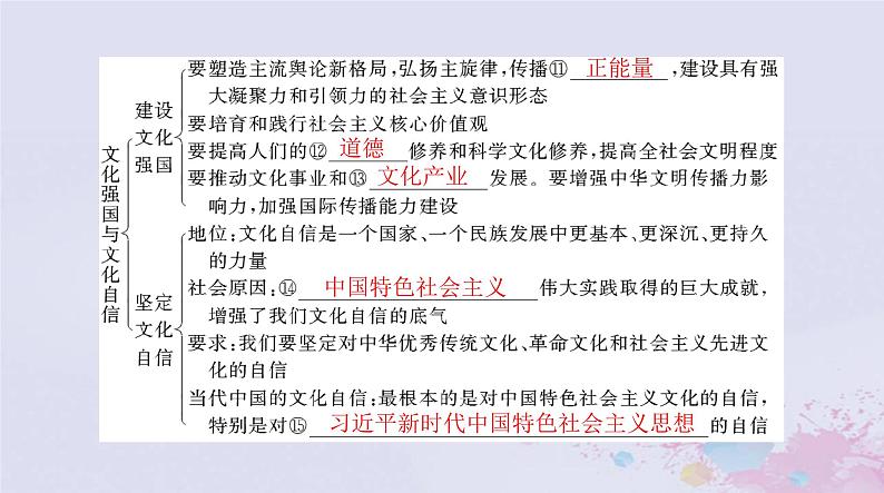 2024届高考政治一轮总复习第四部分必修4第三单元第九课发展中国特色社会主义文化课件06