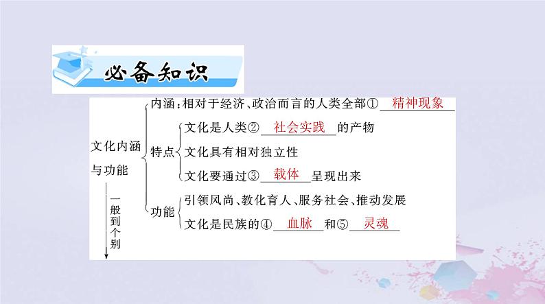 2024届高考政治一轮总复习第四部分必修4第三单元第七课继承发展中华优秀传统文化课件03