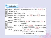 2024届高考政治一轮总复习第四部分必修4第一单元第三课把握世界的规律课件