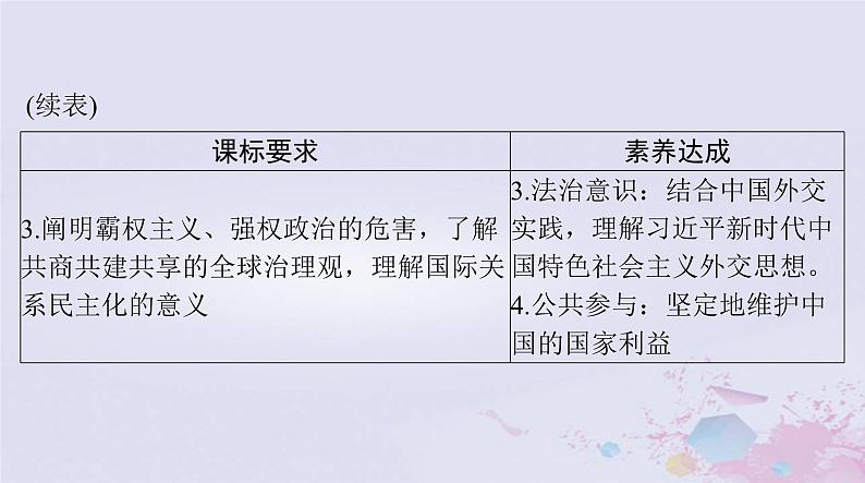 2024届高考政治一轮总复习第五部分选择性必修1第二单元世界多极化课件第3页