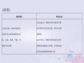 2024届高考政治一轮总复习第五部分选择性必修1第三单元经济全球化课件