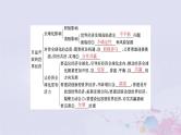 2024届高考政治一轮总复习第五部分选择性必修1第三单元经济全球化课件