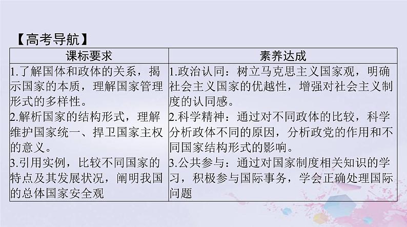 2024届高考政治一轮总复习第五部分选择性必修1第一单元各具特色的国家课件第2页