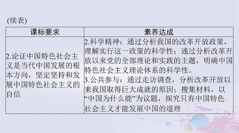 2024届高考政治一轮总复习第一部分必修1第三课只有中国特色社会主义才能发展中国课件03