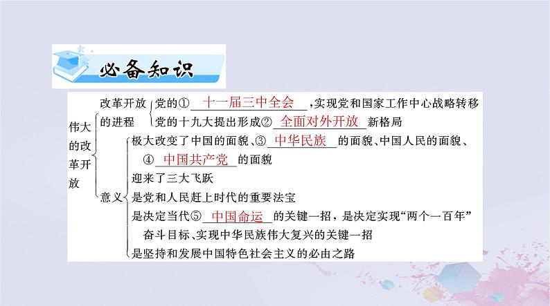 2024届高考政治一轮总复习第一部分必修1第三课只有中国特色社会主义才能发展中国课件04