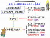 1.1 原始社会的解体和阶级社会的演进 课件-2023-2024学年高中政治统编版必修一中国特色社会主义