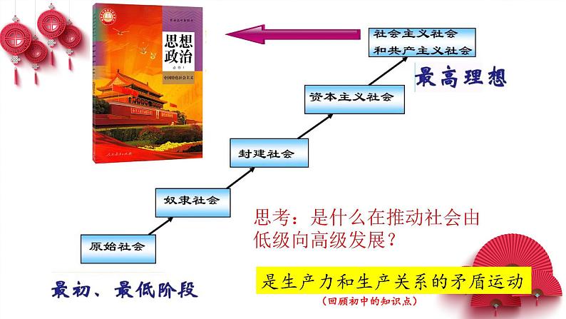 1.1原始社会的解体和阶级社会的演进 课件02