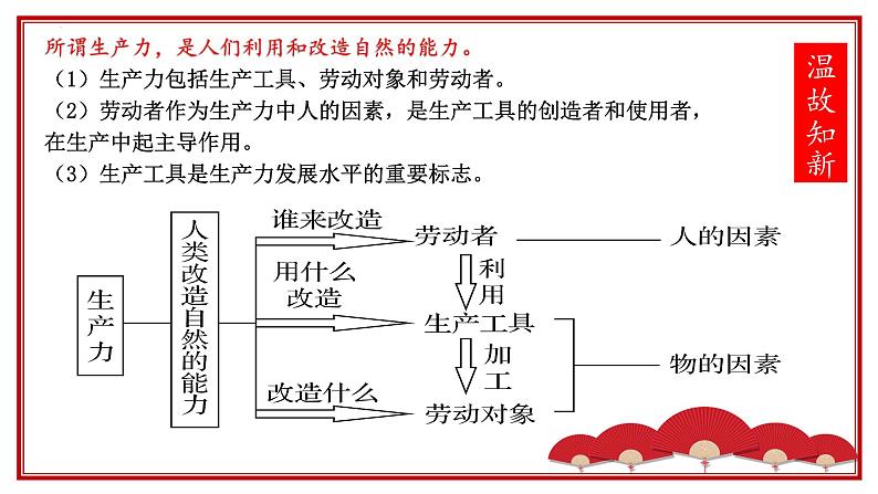 1.1原始社会的解体和阶级社会的演进 课件03