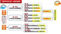 政治 (道德与法治)必修4 哲学与文化追求智慧的学问示范课ppt课件