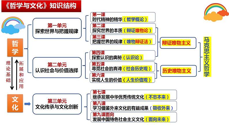 1.1追求智慧的学问 课件-2023-2024学年高中政治统编版必修四哲学与文化第1页