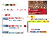 3.1 伟大的改革开放 高一政治课件（统编版必修1）