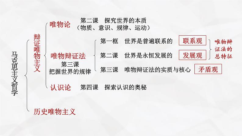 3.1世界是普遍联系的 课件-2023-2024学年高中政治统编版必修四哲学与文化第1页