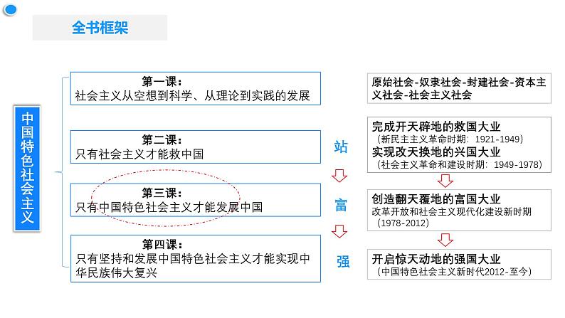 3.1伟大的改革开放 课件01