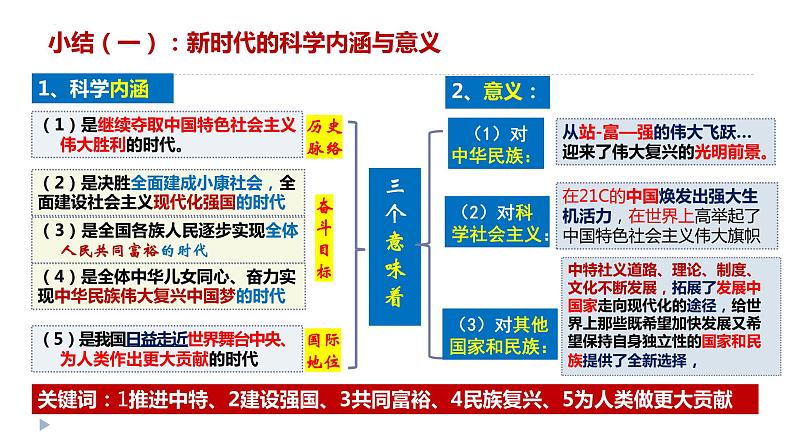 4.1中国特色社会主义进入新时代 高一政治课件（统编版必修1）05