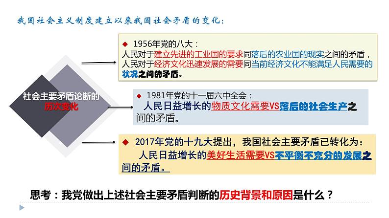 4.1中国特色社会主义进入新时代 高一政治课件（统编版必修1）07