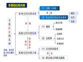 5.1 社会历史的本质（最新版）高二政治课件（统编版必修4）