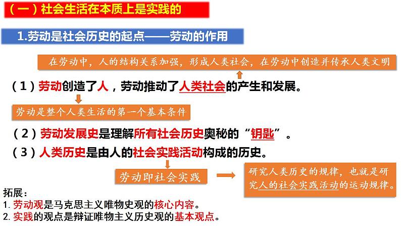 5.1 社会历史的本质（最新版）高二政治课件（统编版必修4）第7页