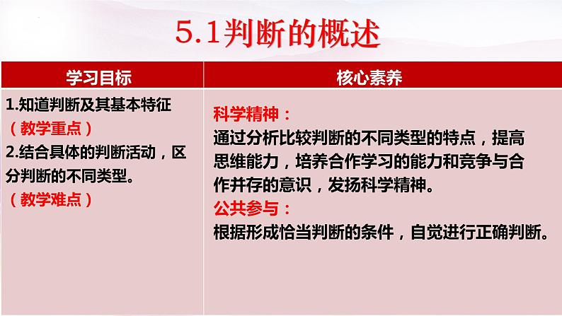5.1判断的概述 课件-2022-2023学年高中政治统编版选择性必修三逻辑与思维第3页