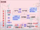 5.3社会历史的主体课件-2023-2024学年高中政治统编版必修四哲学与文化
