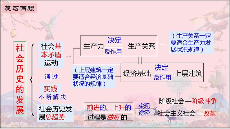 5.3社会历史的主体课件-2023-2024学年高中政治统编版必修四哲学与文化01