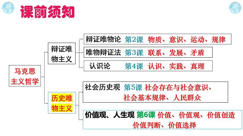 6.1价值与价值观课件-2023-2024学年高中政治统编版必修四哲学与文化第1页