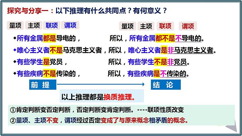 6.2简单判断的演绎推理方法课件-2022-2023学年高中政治统编版选择性必修三逻辑与思维02