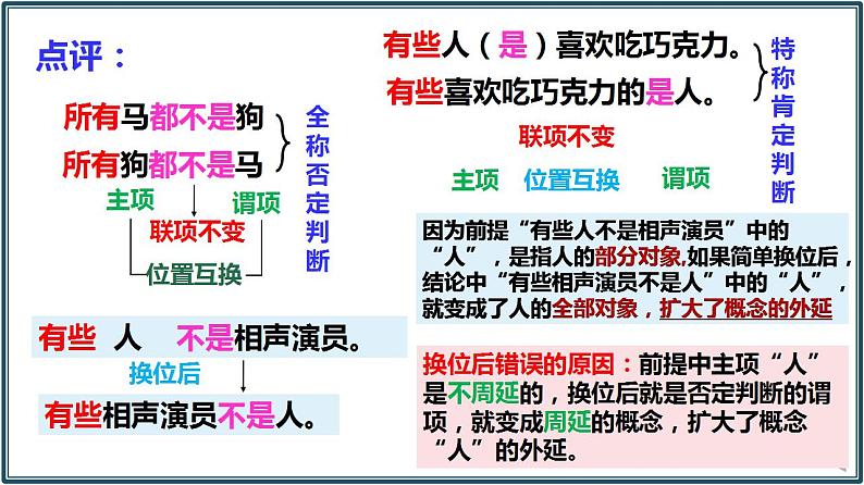 6.2简单判断的演绎推理方法课件-2022-2023学年高中政治统编版选择性必修三逻辑与思维08