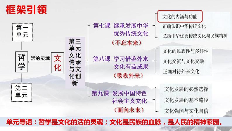 7.1 文化的内涵与功能 课件-2023-2024学年高中政治统编版必修四哲学与文化01