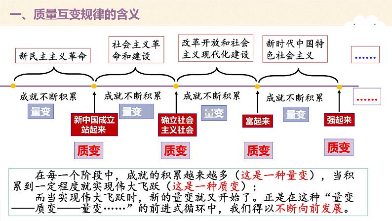 9.1 认识质量互变规律 课件-2022-2023学年高中政治统编版选择性必修三逻辑与思维08