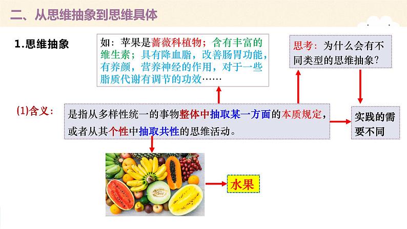 10.2 体会认识发展的历程 课件-2022-2023学年高中政治统编版选择性必修三逻辑与思维06