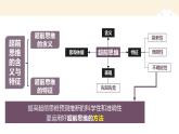 13.2 超前思维的方法与意义 课件-2022-2023学年高中政治统编版选择性必修三逻辑与思维