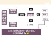 13.2 超前思维的方法与意义 课件-2022-2023学年高中政治统编版选择性必修三逻辑与思维