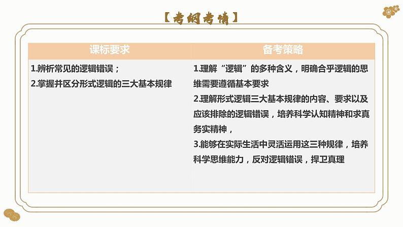 第二课 把握逻辑要义（课件）2024年高考政治一轮复习（选择性必修3）04