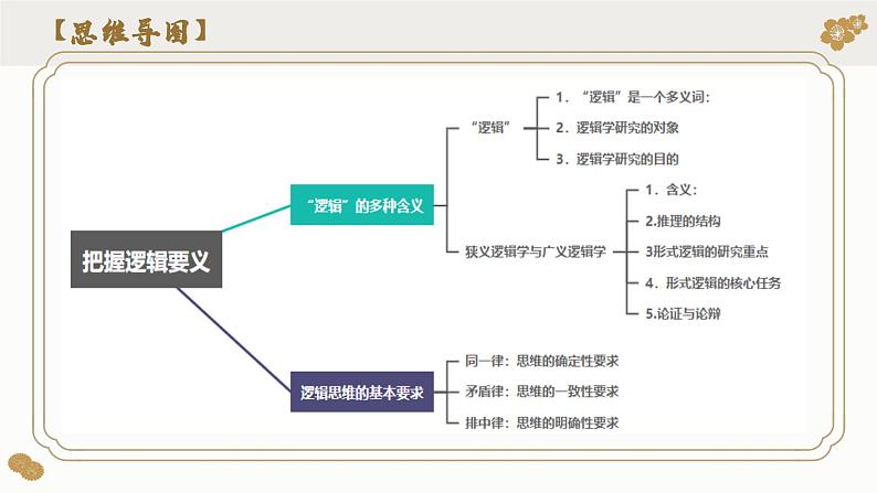 第二课 把握逻辑要义（课件）2024年高考政治一轮复习（选择性必修3）05