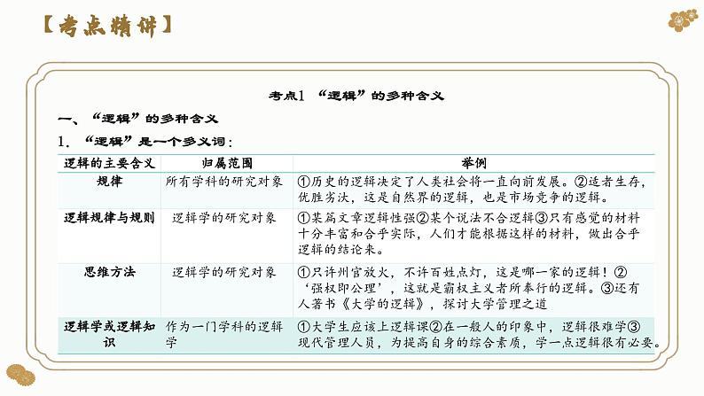 第二课 把握逻辑要义（课件）2024年高考政治一轮复习（选择性必修3）07