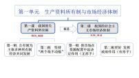 第二课 我国的社会主义市场经济体制 课件-2024届高考政治一轮复习统编版必修二经济与社会