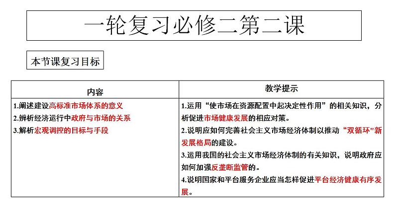 第二课 我国的社会主义市场经济体制 课件-2024届高考政治一轮复习统编版必修二经济与社会02