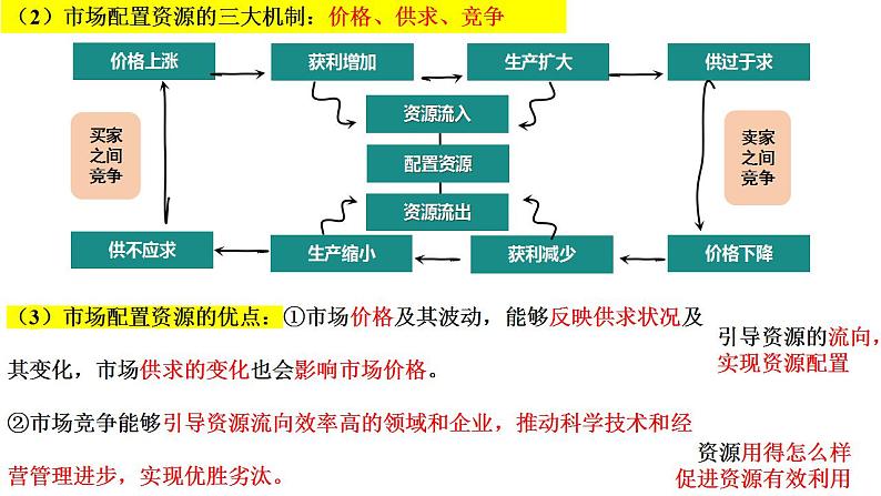 第二课 我国的社会主义市场经济体制 课件-2024届高考政治一轮复习统编版必修二经济与社会05