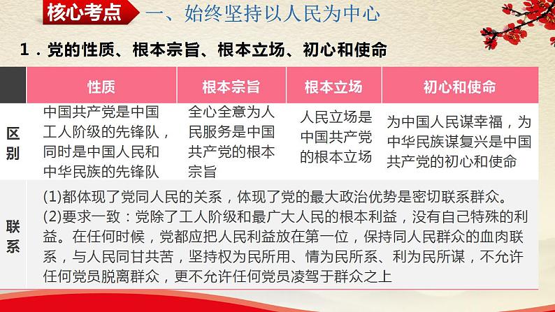 第二课中国共产党的先进性课件-2024届高考政治一轮复习统编版必修三政治与法治06