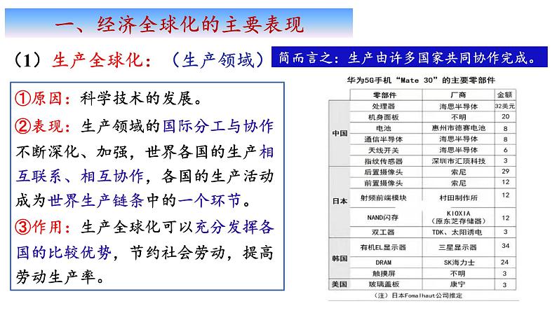 第六课 走进经济全球化课件-2023-2024学年高中政治统编版选择性必修一当代国际政治与经济第5页