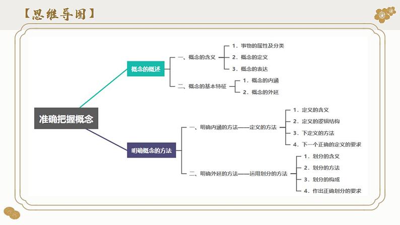 第四课 准确把握概念（课件）-2024年高考政治一轮复习（选择性必修3）第5页