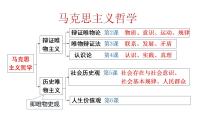 第五课 寻觅社会的真谛 课件-2024届高考政治一轮复习统编版必修四哲学与文化