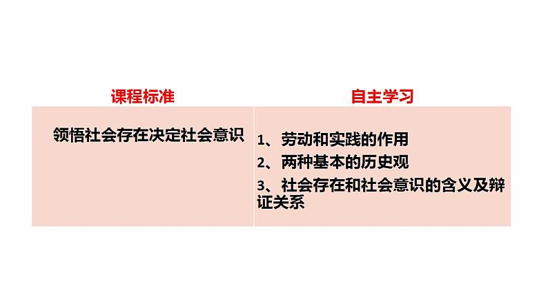 第五课 寻觅社会的真谛 课件-2024届高考政治一轮复习统编版必修四哲学与文化03