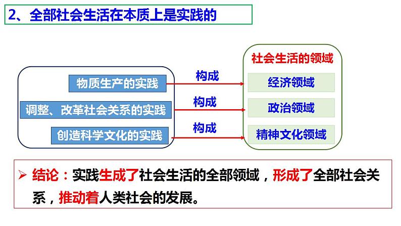 第五课 寻觅社会的真谛 课件-2024届高考政治一轮复习统编版必修四哲学与文化06