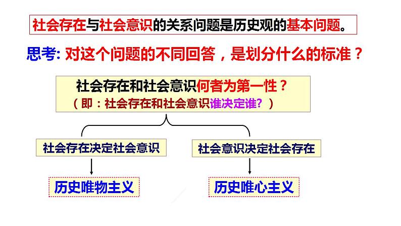 第五课 寻觅社会的真谛 课件-2024届高考政治一轮复习统编版必修四哲学与文化08