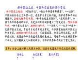 第五課 中國的外交  課件-2023-2024學(xué)年高中政治統(tǒng)編版選擇性必修一當(dāng)代國際政治與經(jīng)濟(jì)