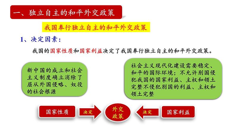 第五课 中国的外交  课件-2023-2024学年高中政治统编版选择性必修一当代国际政治与经济05