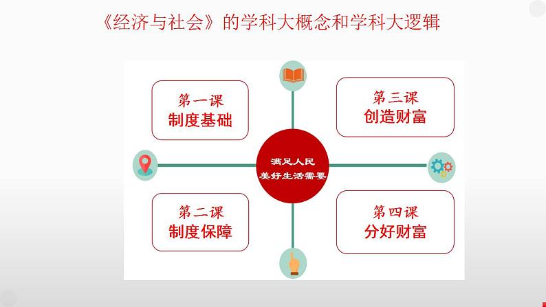 第一课 我国的生产资料所有制 课件-2024届高考政治一轮复习统编版必修二经济与社会01